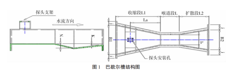 巴歇爾槽圖1.png