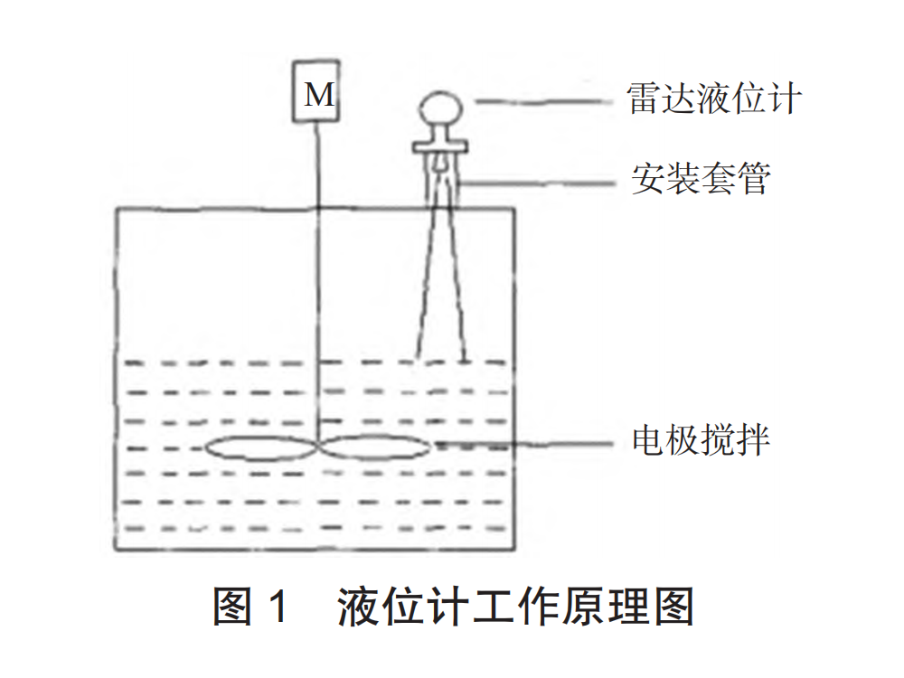 雷達(dá)液位計(jì)圖1.png